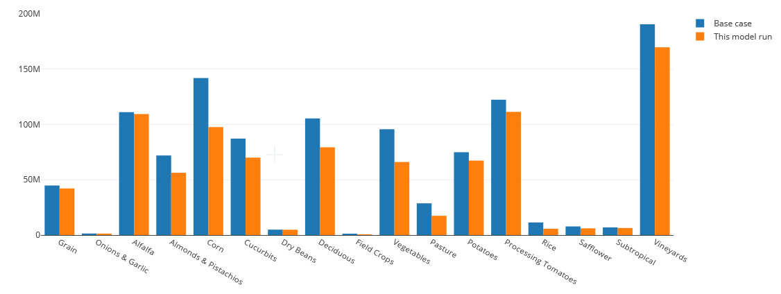 Image showing a  chart in the web application